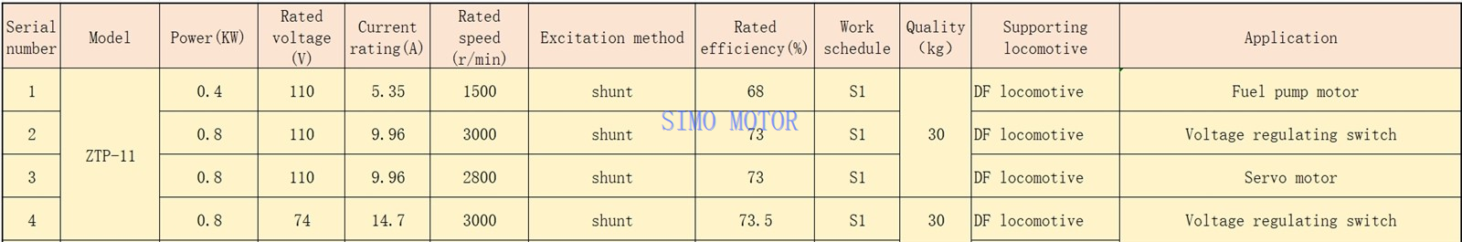 locomotive dc motor parameter table